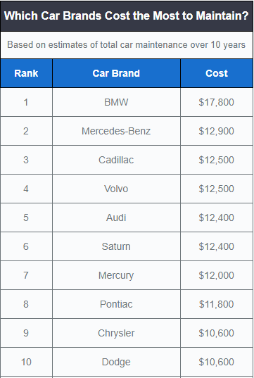 cost of car maintenance