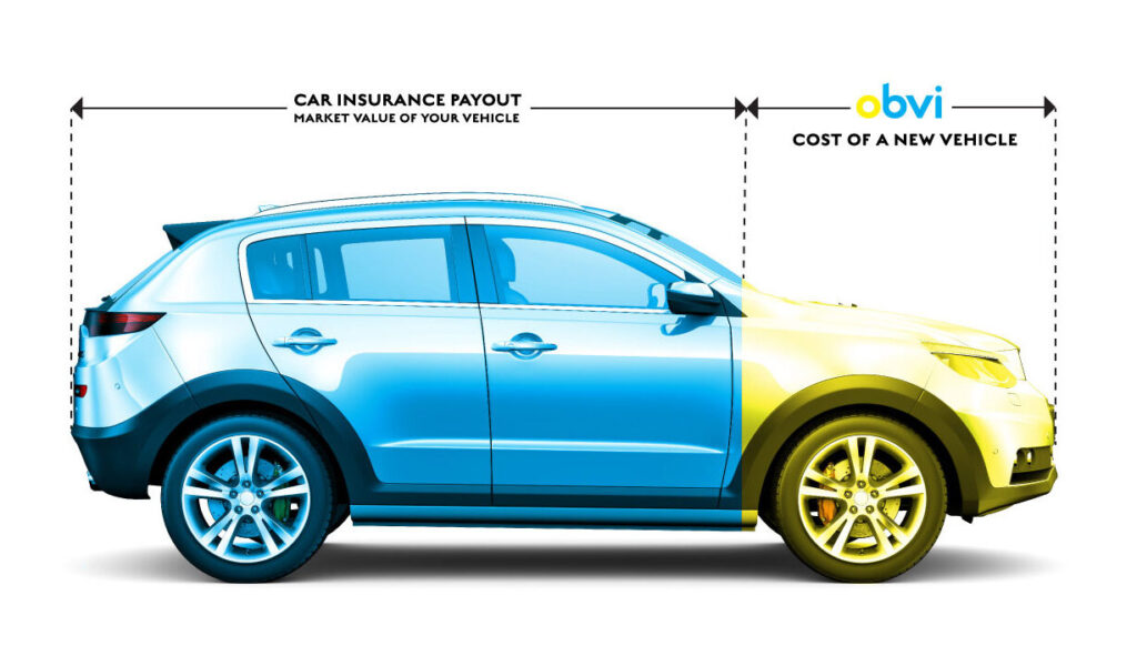 Replacement Value Insurance, Car Replacement Insurance | Obvi